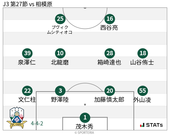 フォーメーション図