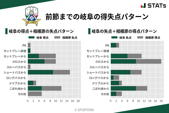 得失点パターン