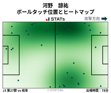 ヒートマップ - 河野　諒祐