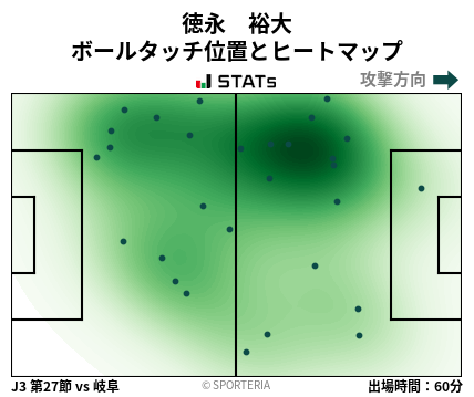 ヒートマップ - 徳永　裕大