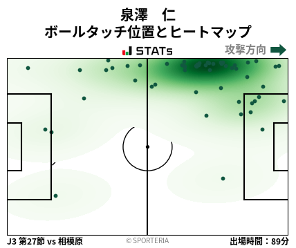 ヒートマップ - 泉澤　仁