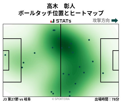 ヒートマップ - 高木　彰人