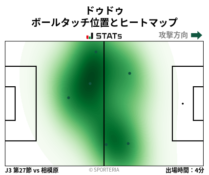 ヒートマップ - ドゥドゥ