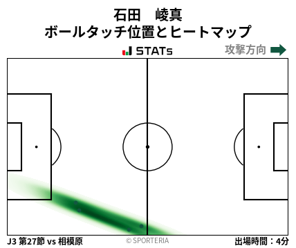 ヒートマップ - 石田　崚真