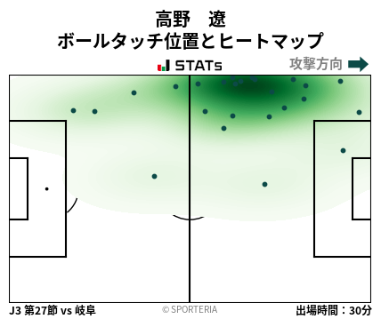 ヒートマップ - 高野　遼