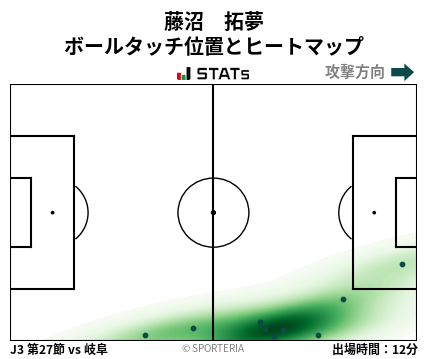 ヒートマップ - 藤沼　拓夢