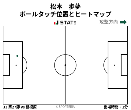 ヒートマップ - 松本　歩夢