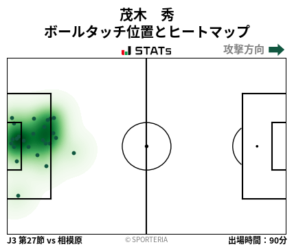ヒートマップ - 茂木　秀
