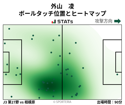 ヒートマップ - 外山　凌