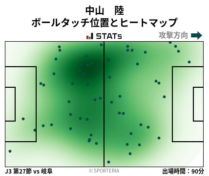ヒートマップ - 中山　陸