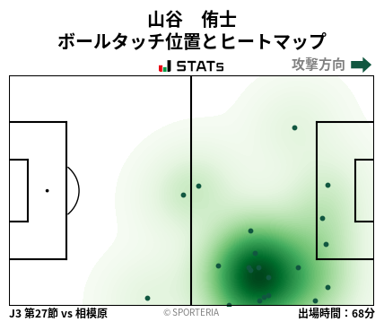 ヒートマップ - 山谷　侑士