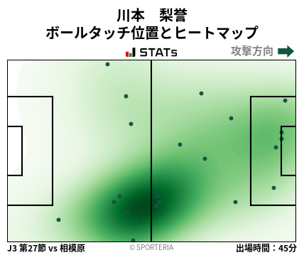 ヒートマップ - 川本　梨誉
