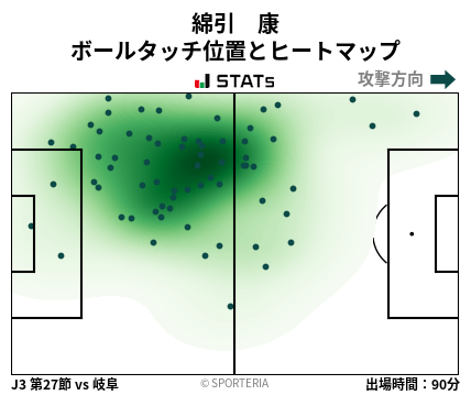 ヒートマップ - 綿引　康