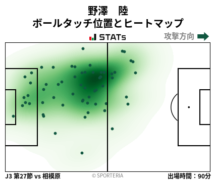 ヒートマップ - 野澤　陸