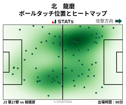 ヒートマップ - 北　龍磨