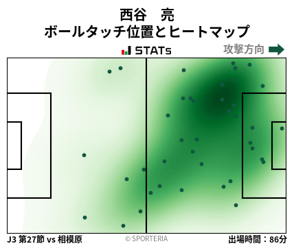 ヒートマップ - 西谷　亮