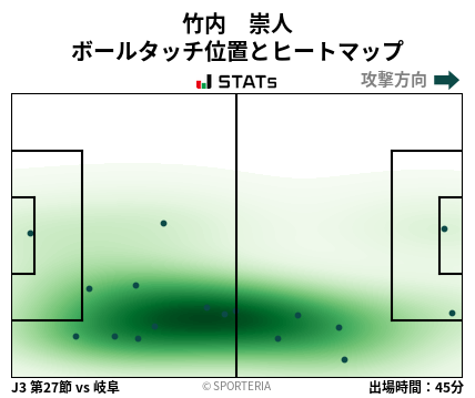 ヒートマップ - 竹内　崇人