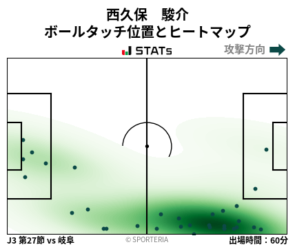 ヒートマップ - 西久保　駿介