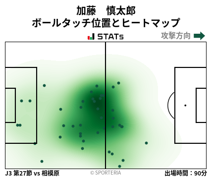 ヒートマップ - 加藤　慎太郎