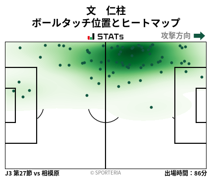 ヒートマップ - 文　仁柱