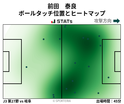 ヒートマップ - 前田　泰良