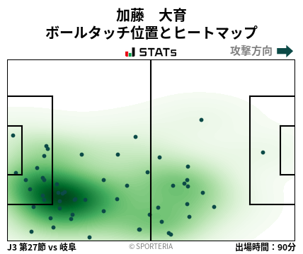 ヒートマップ - 加藤　大育