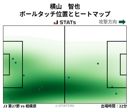 ヒートマップ - 横山　智也