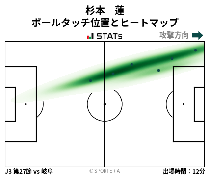ヒートマップ - 杉本　蓮