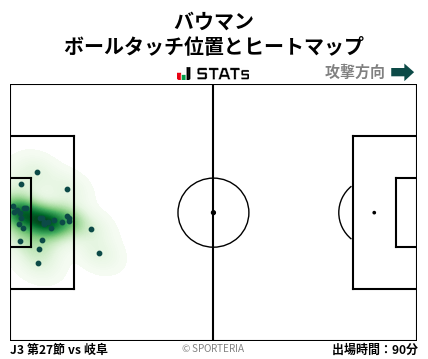 ヒートマップ - バウマン
