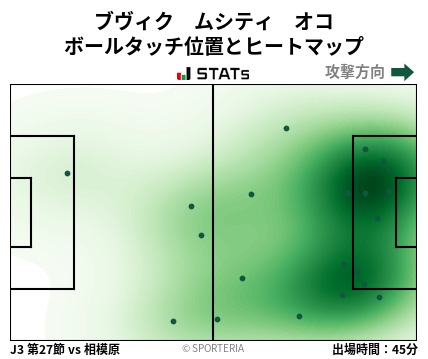 ヒートマップ - ブヴィク　ムシティ　オコ
