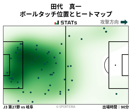 ヒートマップ - 田代　真一