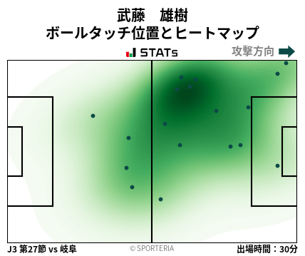 ヒートマップ - 武藤　雄樹