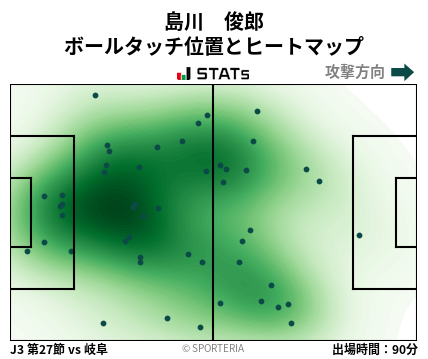 ヒートマップ - 島川　俊郎