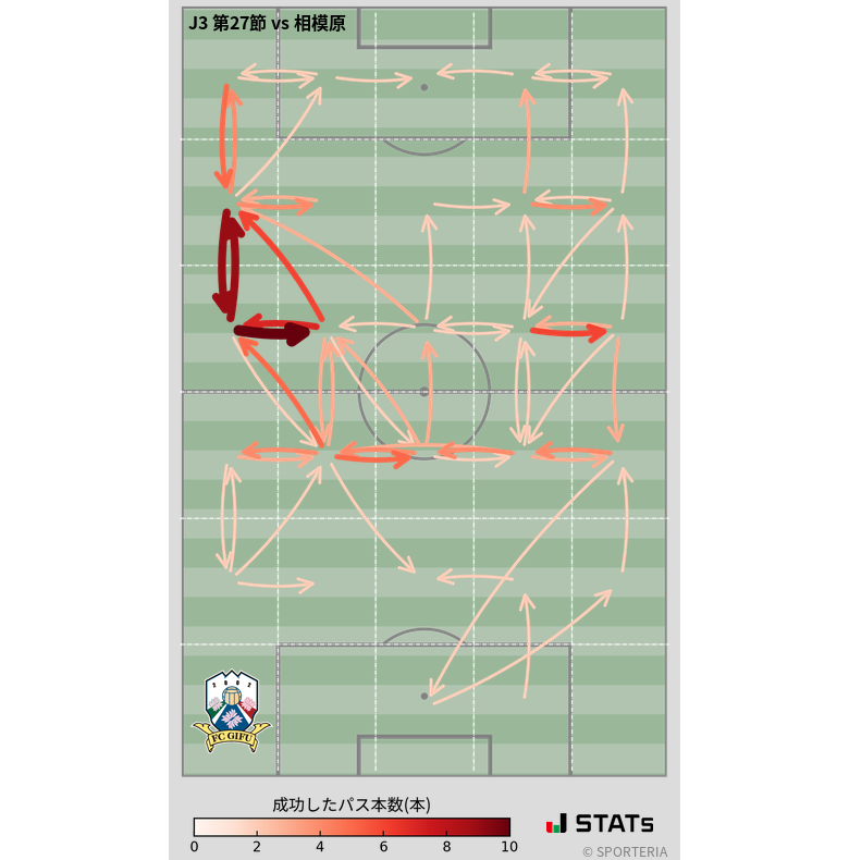 エリア間パス図
