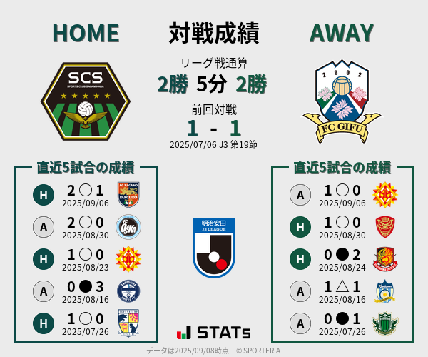 前節までの対戦成績