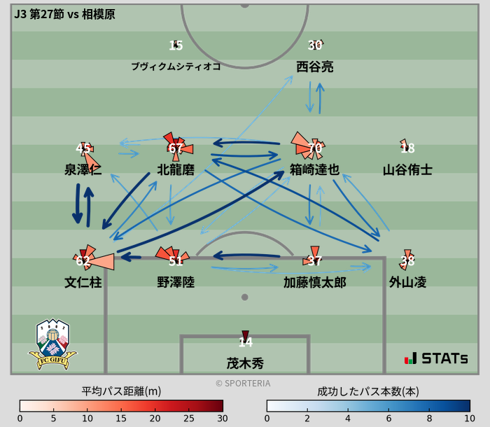パスソナー・パスネットワーク