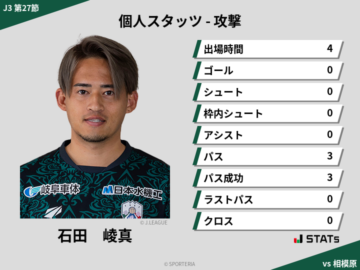 攻撃スタッツ - 石田　崚真