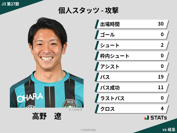 攻撃スタッツ - 高野　遼