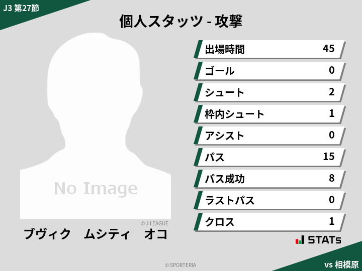 攻撃スタッツ - ブヴィク　ムシティ　オコ