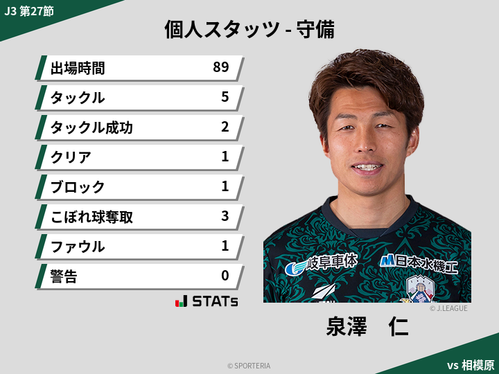 守備スタッツ - 泉澤　仁