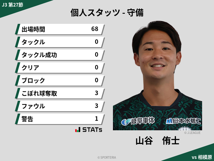 守備スタッツ - 山谷　侑士