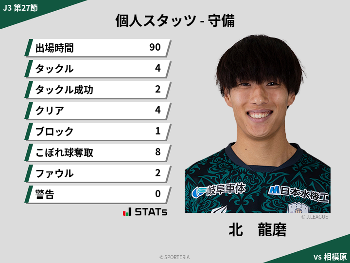 守備スタッツ - 北　龍磨