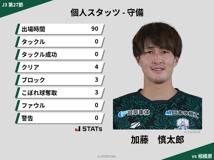 守備スタッツ - 加藤　慎太郎