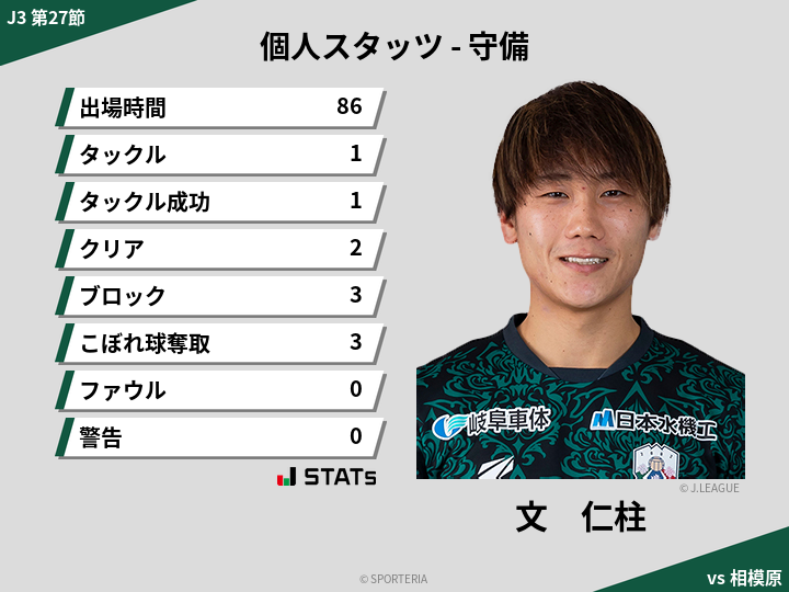 守備スタッツ - 文　仁柱