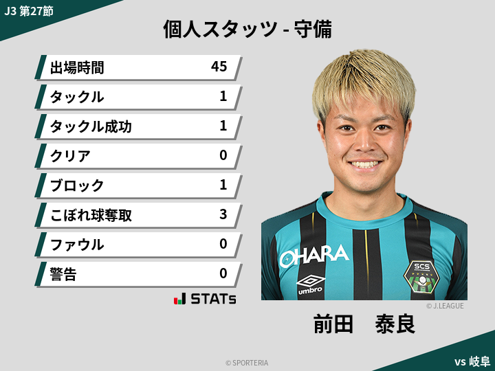 守備スタッツ - 前田　泰良