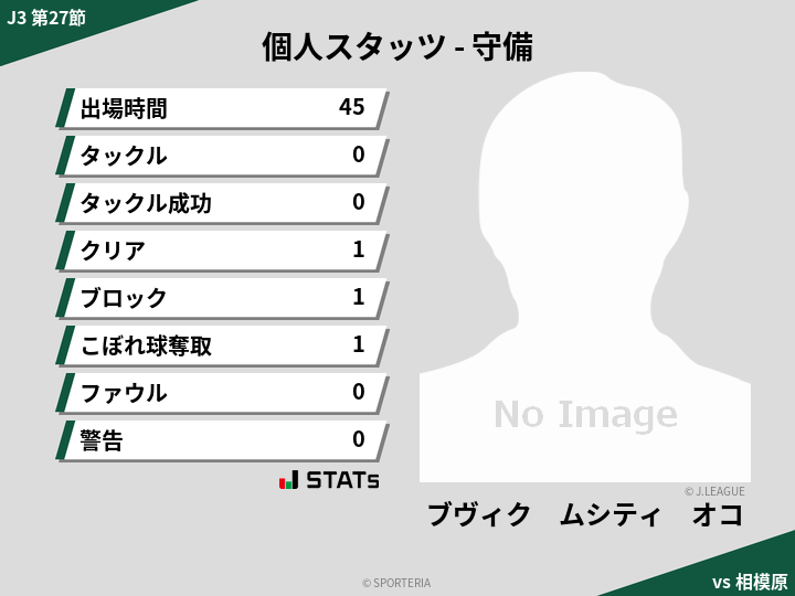 守備スタッツ - ブヴィク　ムシティ　オコ