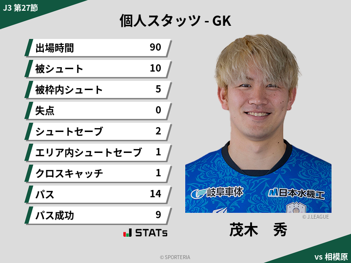 GKスタッツ - 茂木　秀