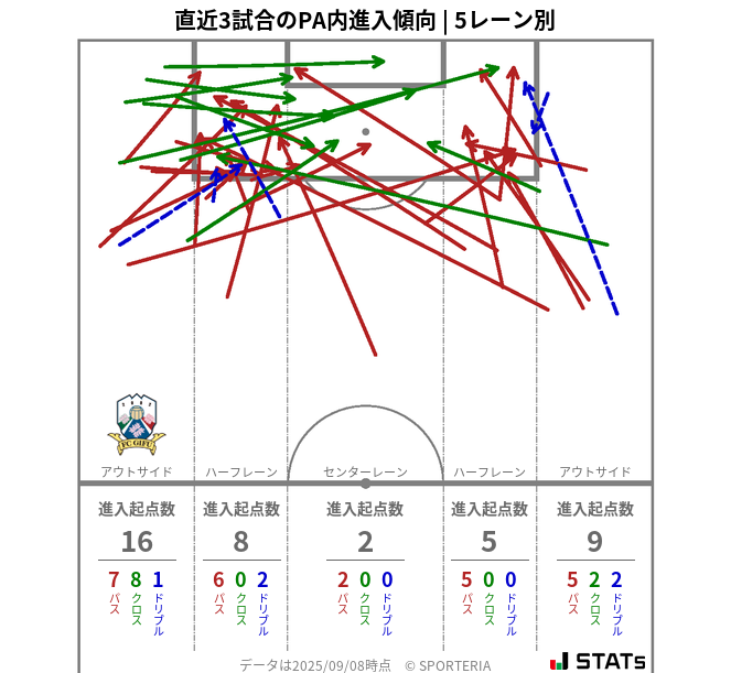 PA内への進入傾向