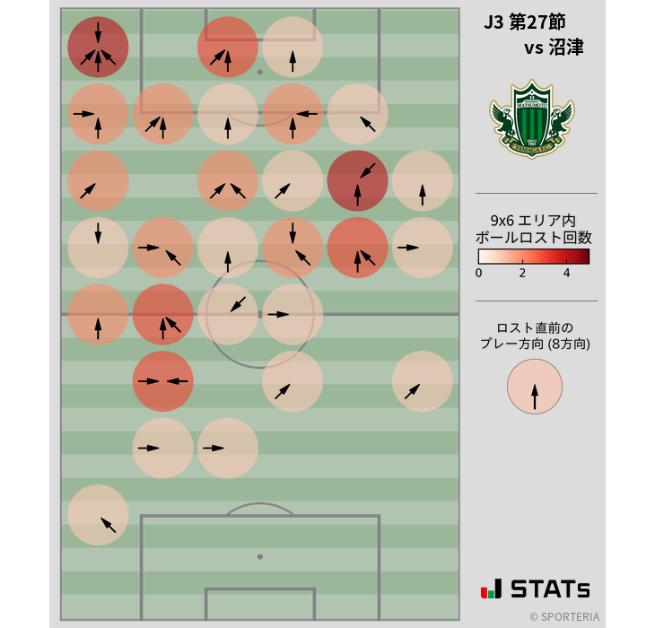 ボールロスト位置