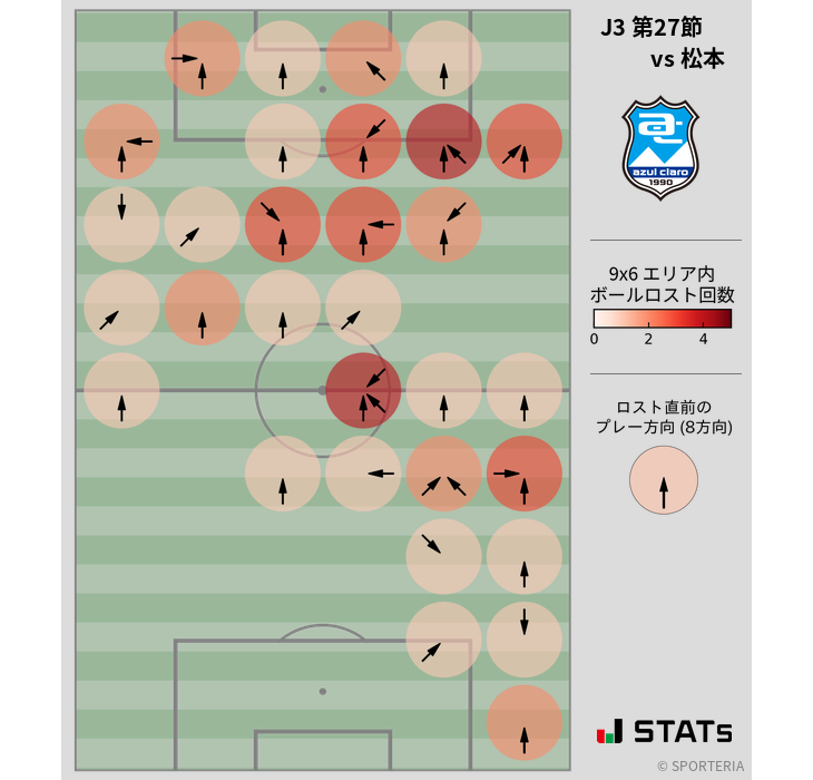 ボールロスト位置